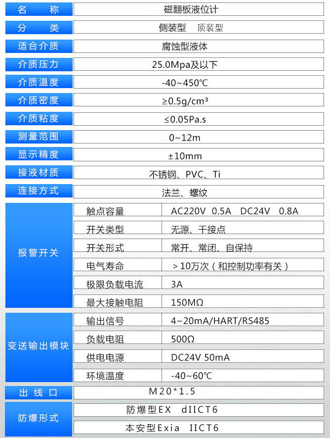 氨水液位計(jì)技術(shù)參數(shù)表