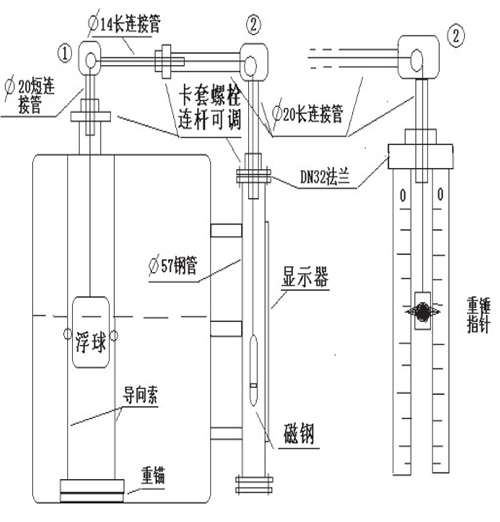 浮標(biāo)式液位計安裝注意事項(xiàng)