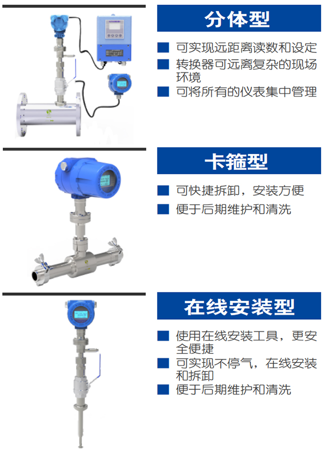 天然氣熱式氣體質(zhì)量流量計(jì)產(chǎn)品分類圖一