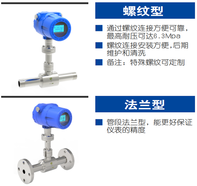 天然氣熱式氣體質(zhì)量流量計(jì)產(chǎn)品分類圖二