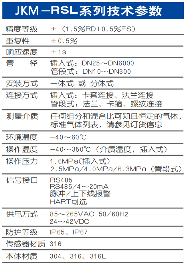 天然氣熱式氣體質(zhì)量流量計(jì)技術(shù)參數(shù)表