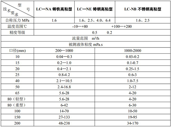 高粘度液體流量計技術參數(shù)表
